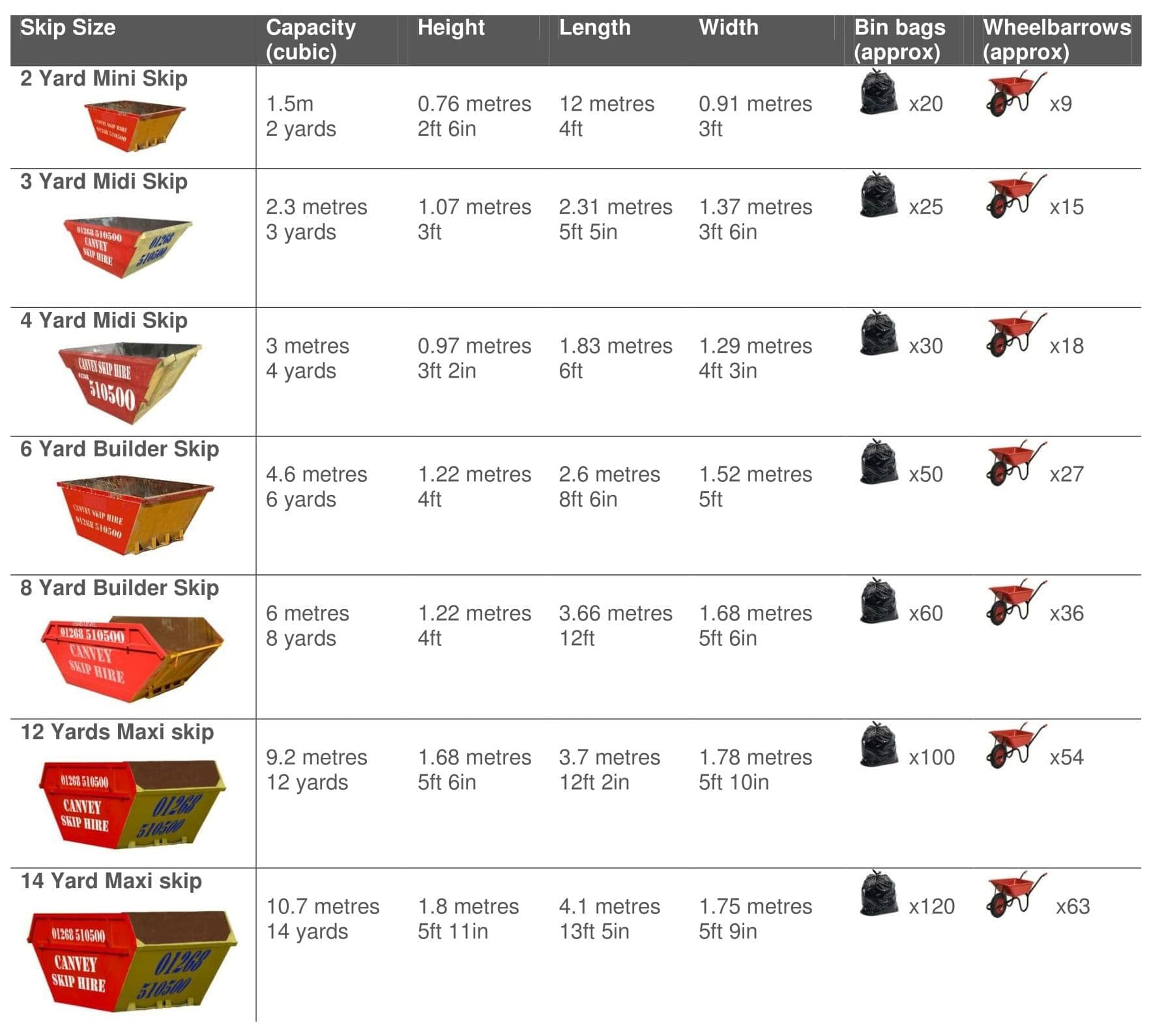 How to Keep Your Skip Under Weight Limits: Materials, Bag Counts, and Pro Tips